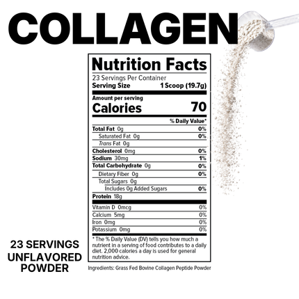 COLLAGEN