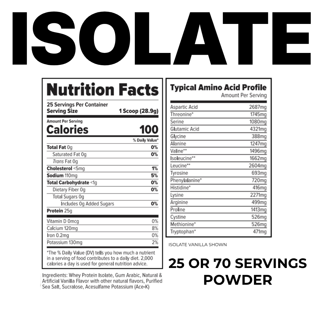 ISOLATE PROTEIN